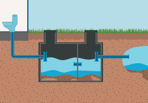 Do I Need to Use a Top Rated Septic Tank Treatment for My Newer Septic System?